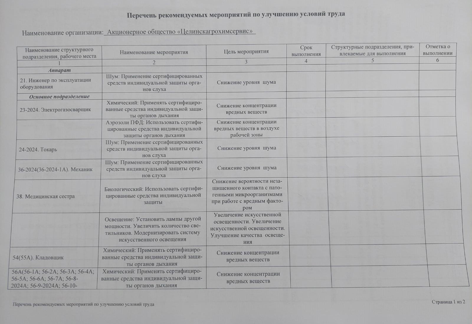Результаты проведения специальной оценки условий труда