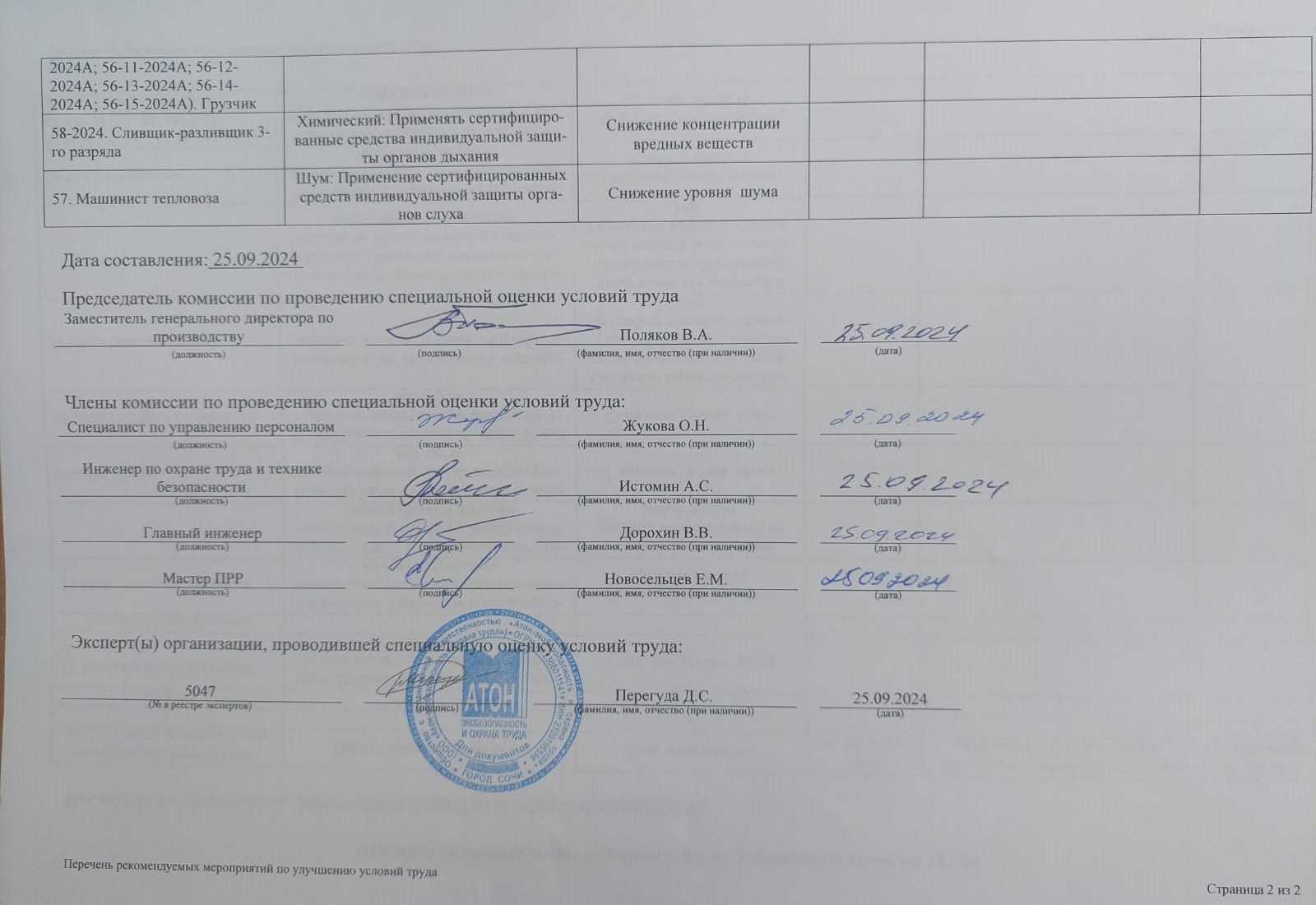 Результаты проведения специальной оценки условий труда